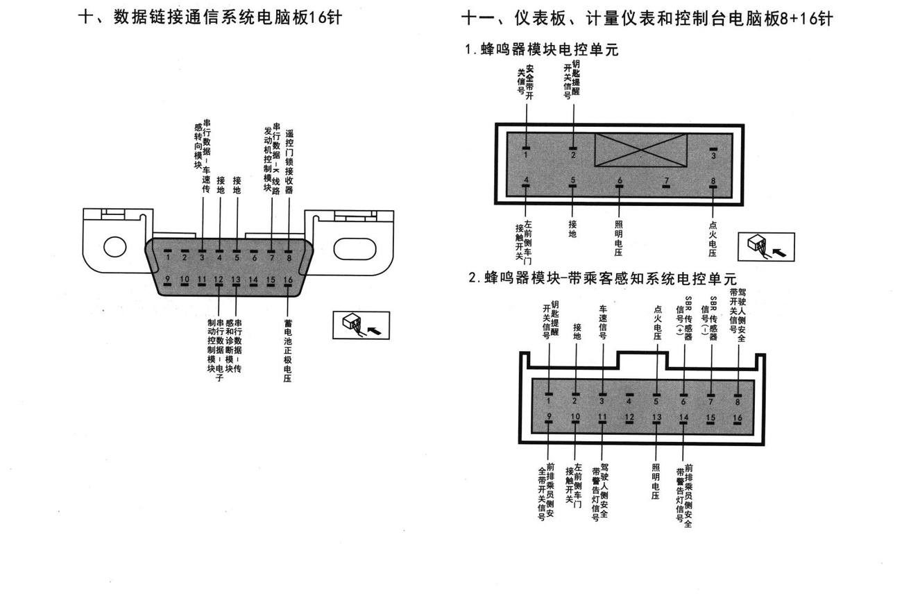别克凯越车系仪表板、计量仪表和控制台电脑板8+16针端子