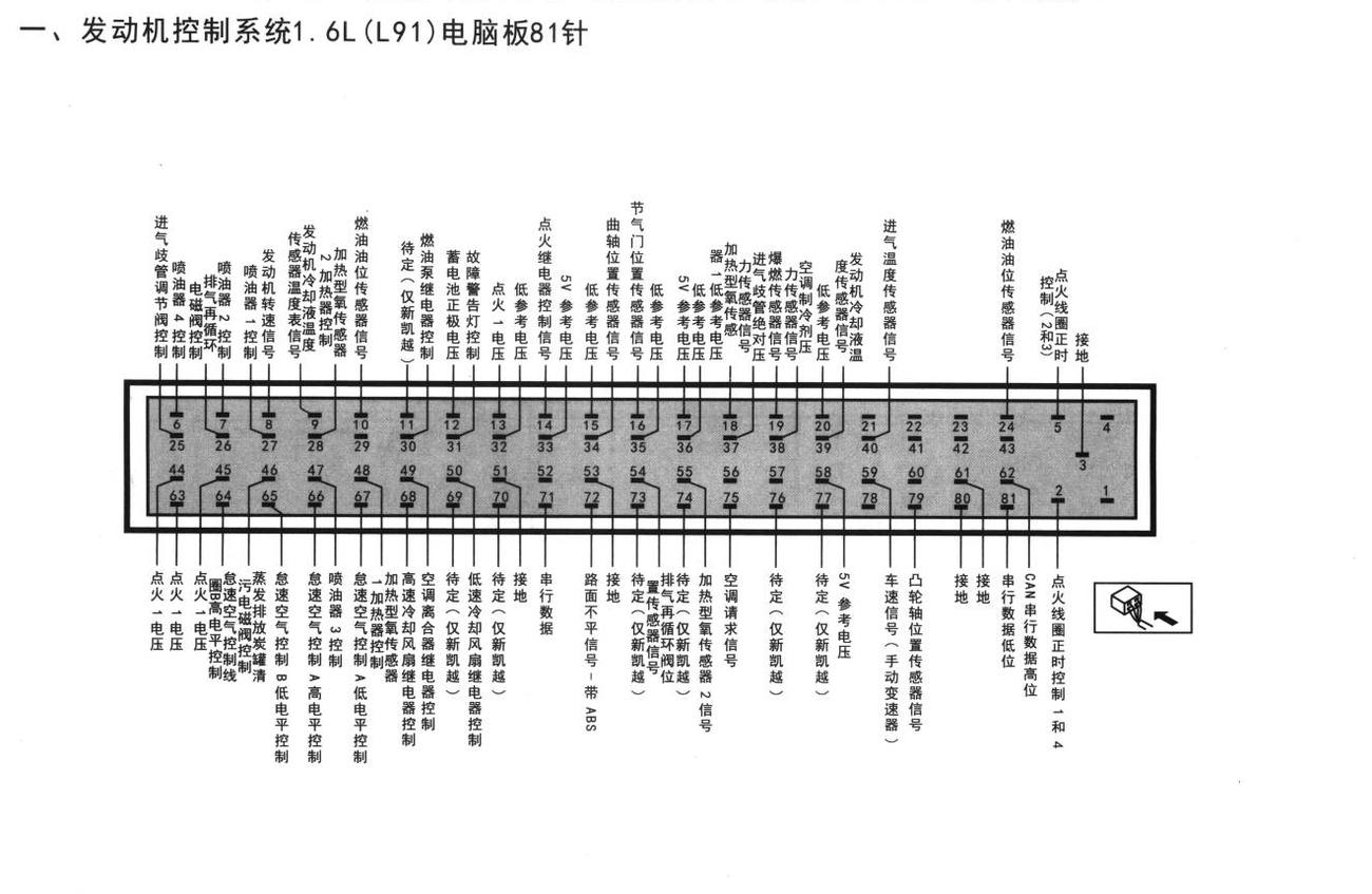 别克凯越车系发动机控制系统1.6L (L91)电脑板81针端子