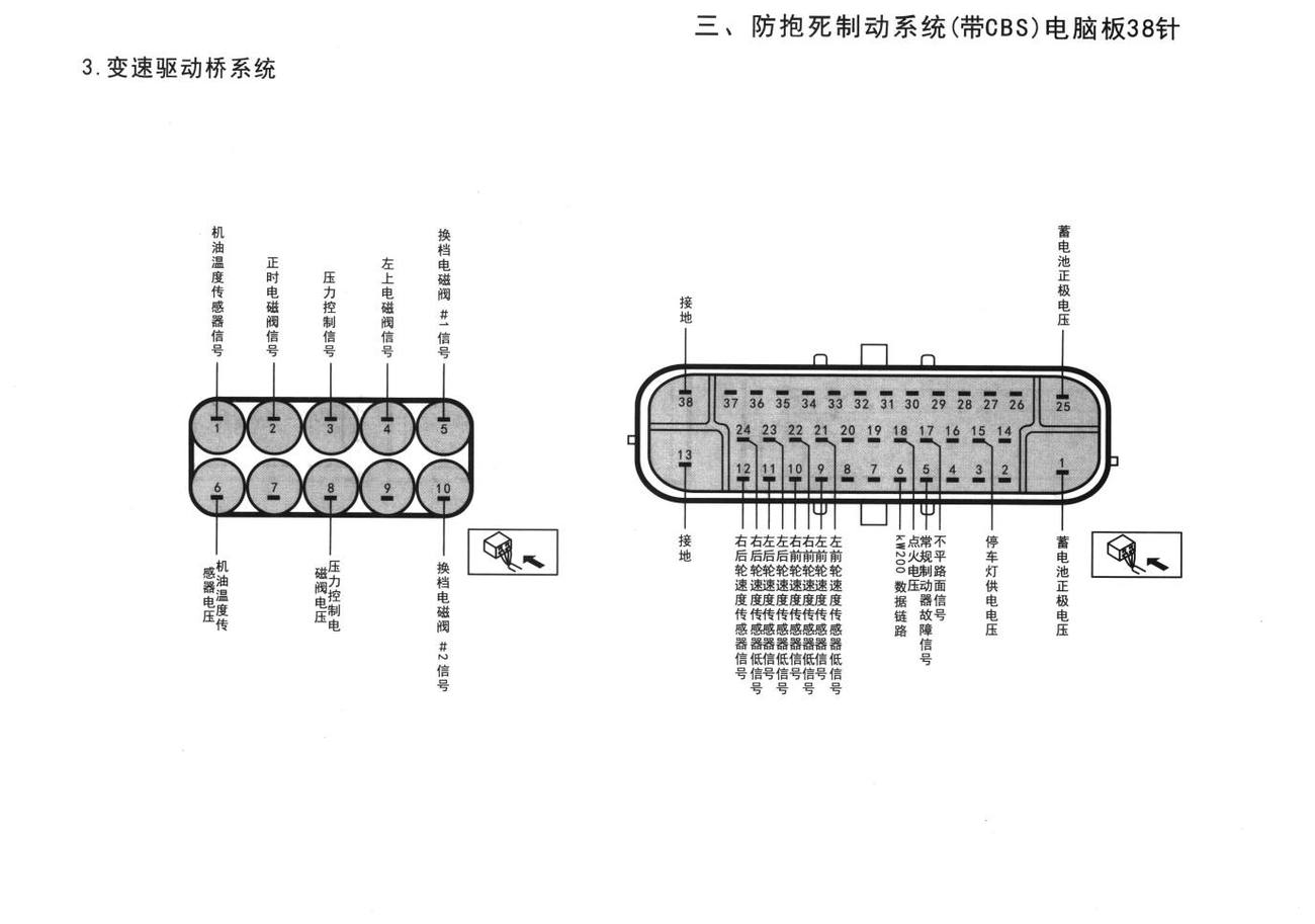 别克凯越车系防抱死制动系统(带CBS)电脑板38针端子