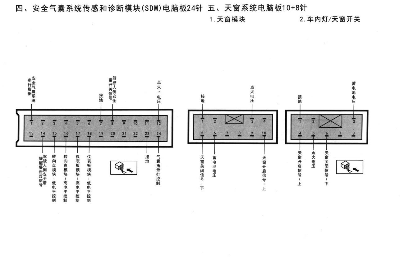 别克凯越车系安全气囊系统传感和诊断模块(SDM)电脑板24针 五、天窗系统电脑板10+8针端子