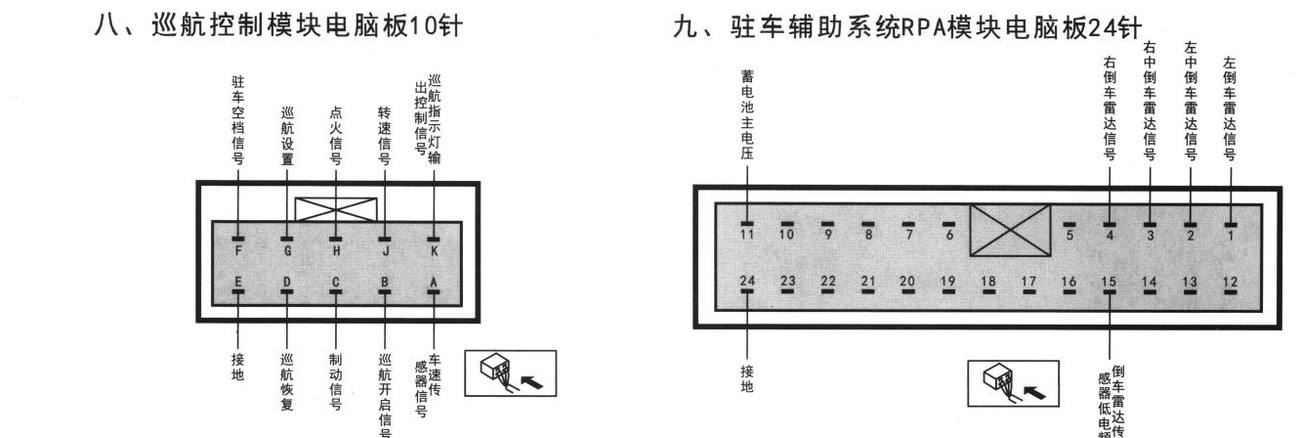 别克凯越车系驻车辅助系统RPA模块电脑板24针端子