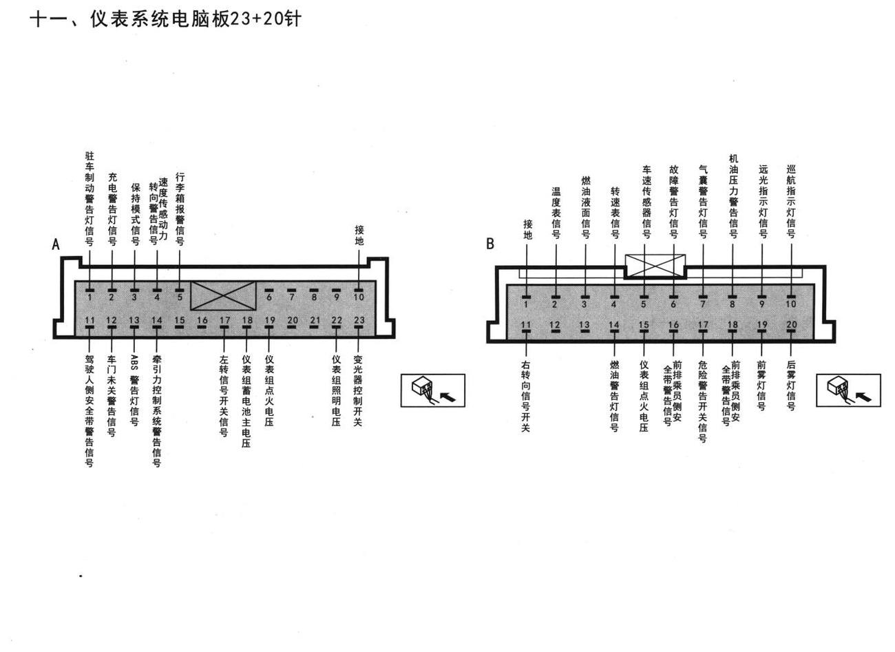别克凯越车系仪表系统电脑板23+20针端子