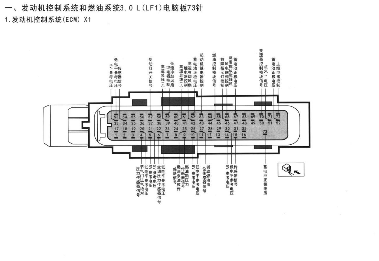 别克林荫大道车系发动机控制系统和燃油系统3.0 L (LF1)电脑板73针端子