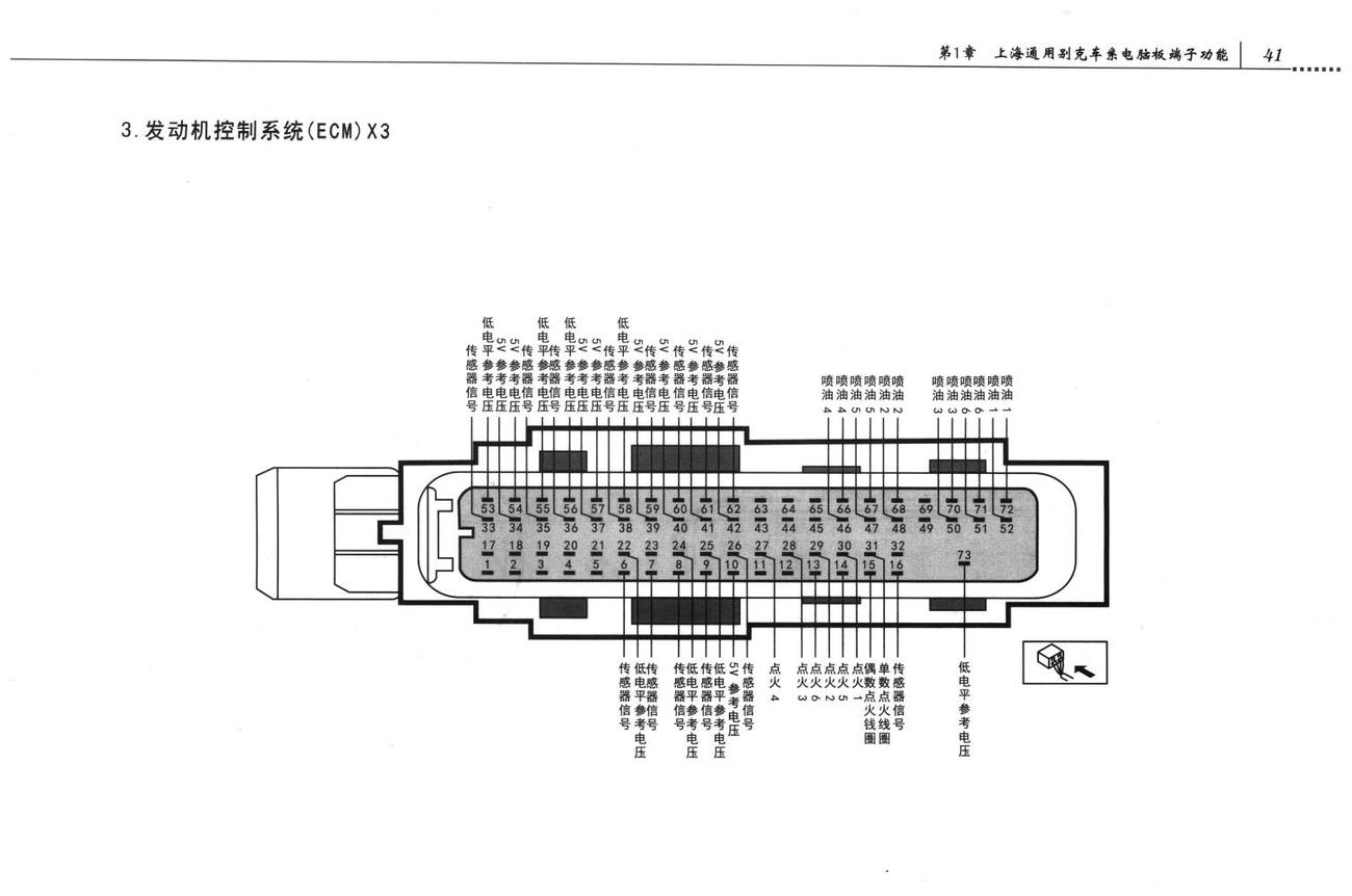 别克林荫大道车系发动机控制系统和燃油系统3.0 L (LF1)电脑板73针端子