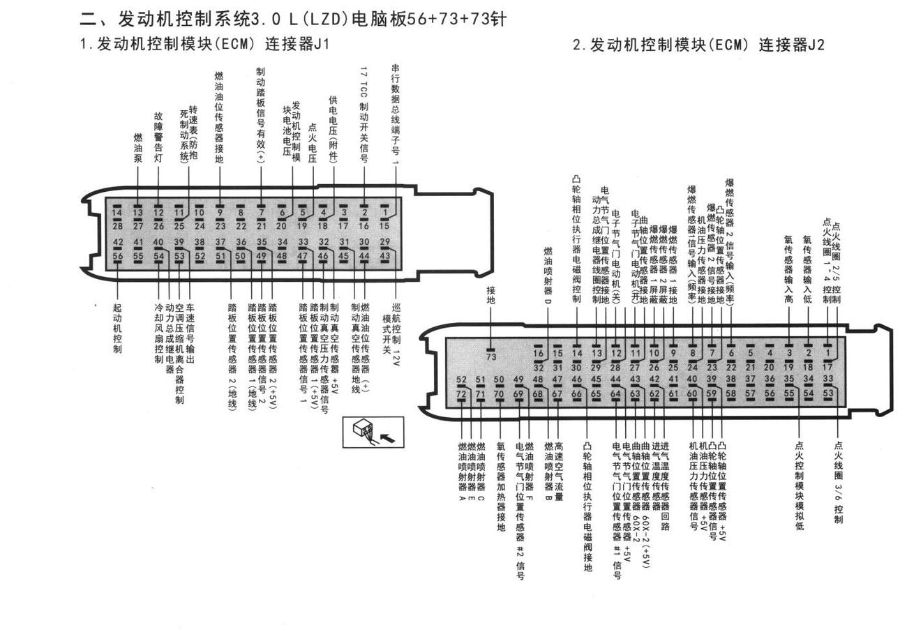 别克君越混合动力车系发动机控制系统3.0 L (LZD)电脑板56+73+73针端子