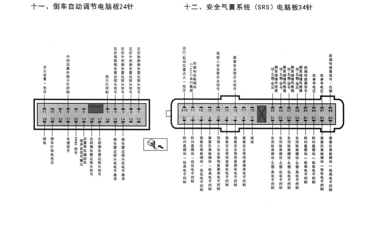 别克君越混合动力车系安全气囊系统(SRS)电脑板34针端子