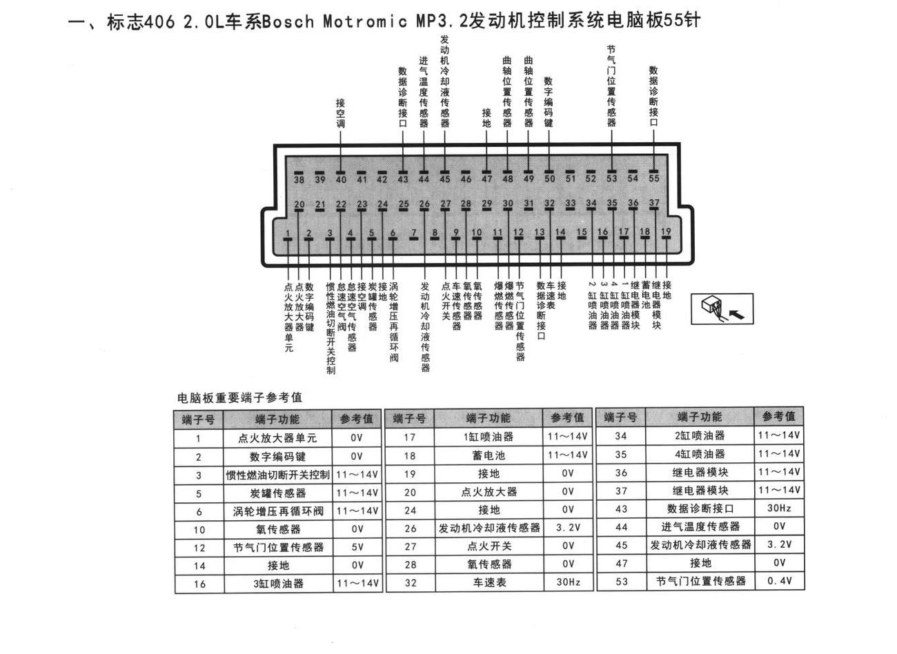 标致车系标志406 2.0L车系Bosch Motromic MP3.2发动机控制系统电脑板55针端子