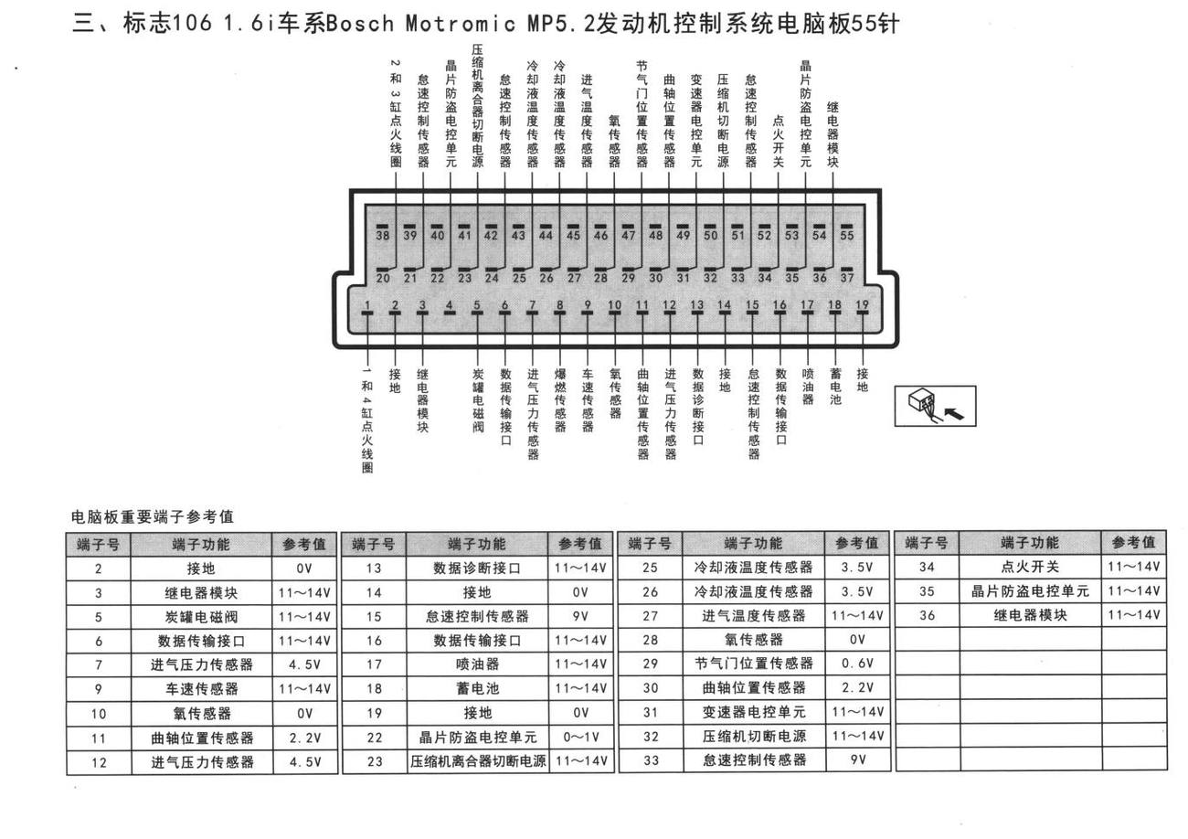 标致车系标志106 1.6i车系Bosch Motromic MP5.2发动机控制系统电脑板55针端子
