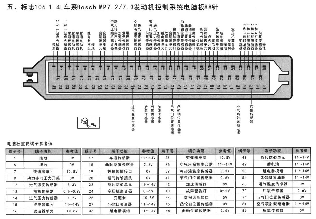 标致车系标志106 1.4L车系Bosch MP7.2/7.3发动机控制系统电脑板88针端子