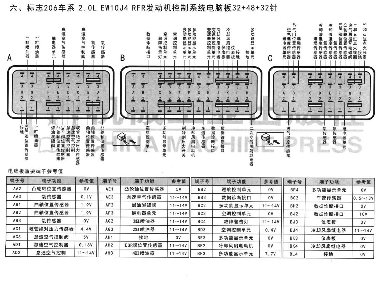 标致车系标志206车系 2.0L EW10J4 RFR发动机控制系统电脑板32+48+32针端子