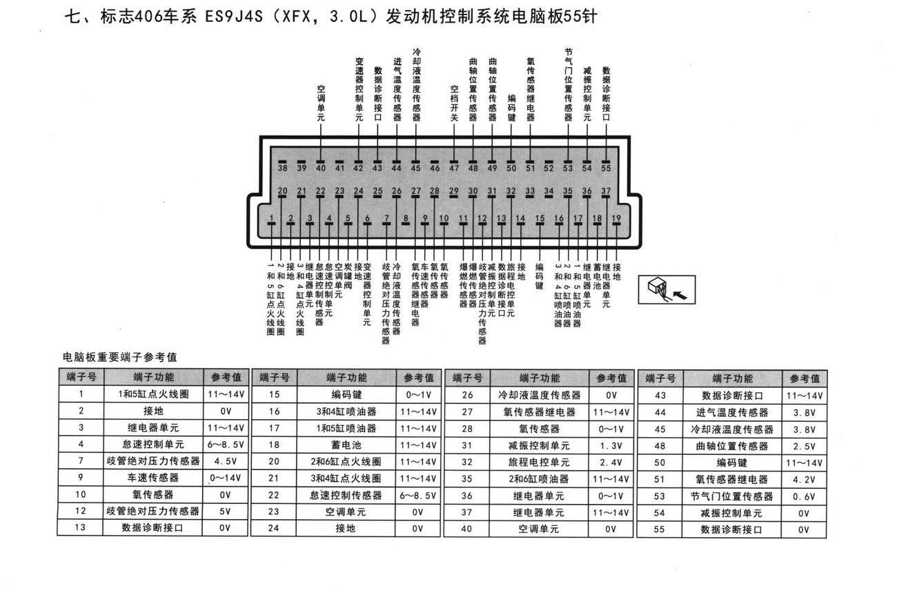 标致车系标志406车系 ES9J4S(XFX,3.0L)发动机控制系统电脑板55针端子