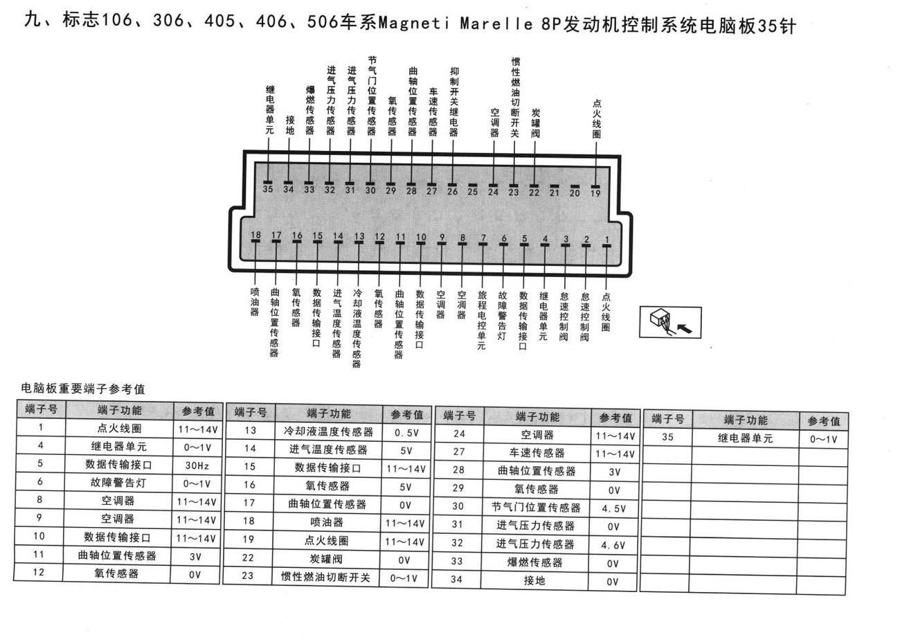 标致车系标志106、306、405、406、506车系Magneti Marelle 8P发动机控制系统电脑板35针端子