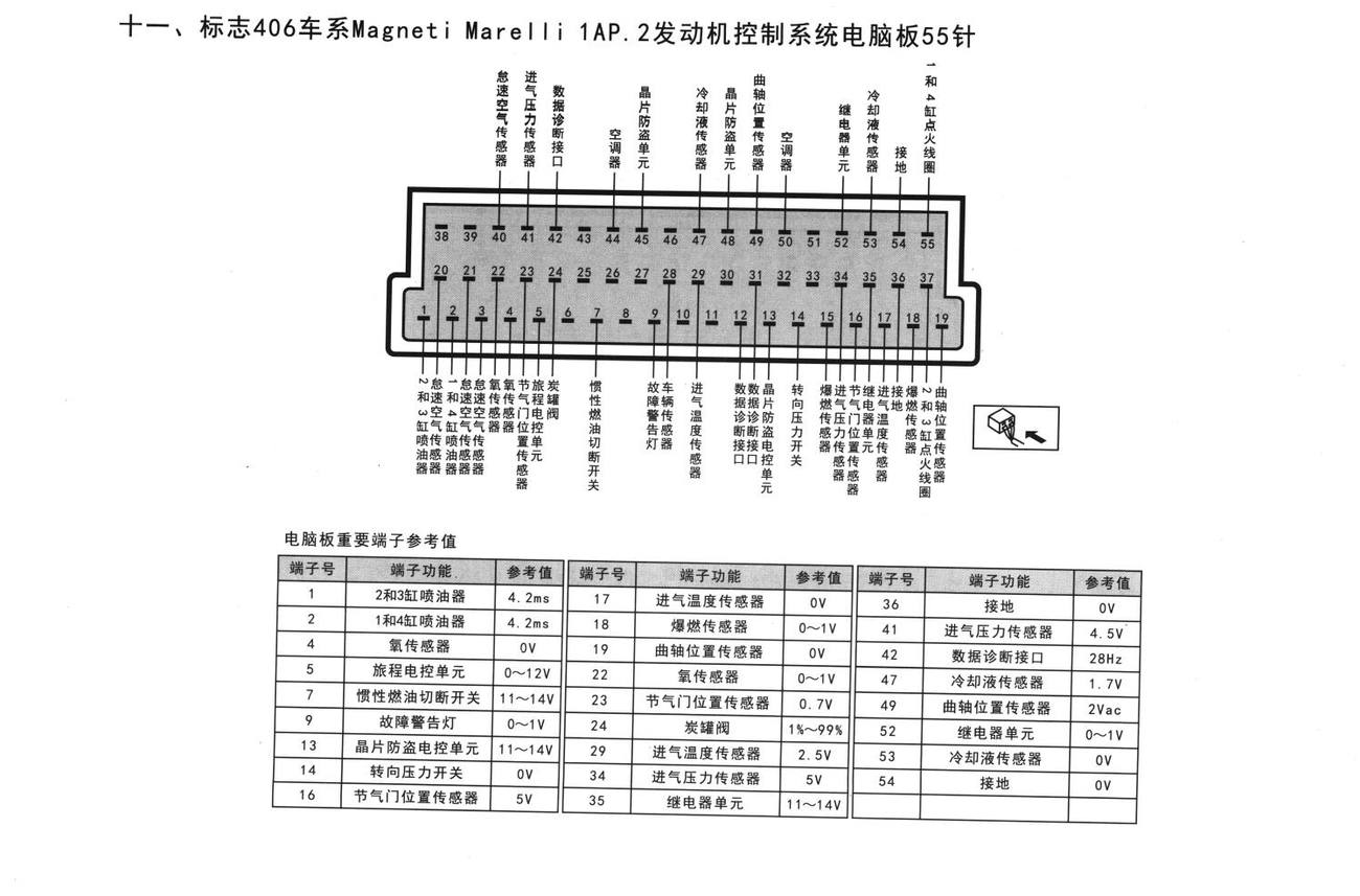 标致车系标志406车系Magneti Marelli 1AP.2发动机控制系统电脑板55针端子