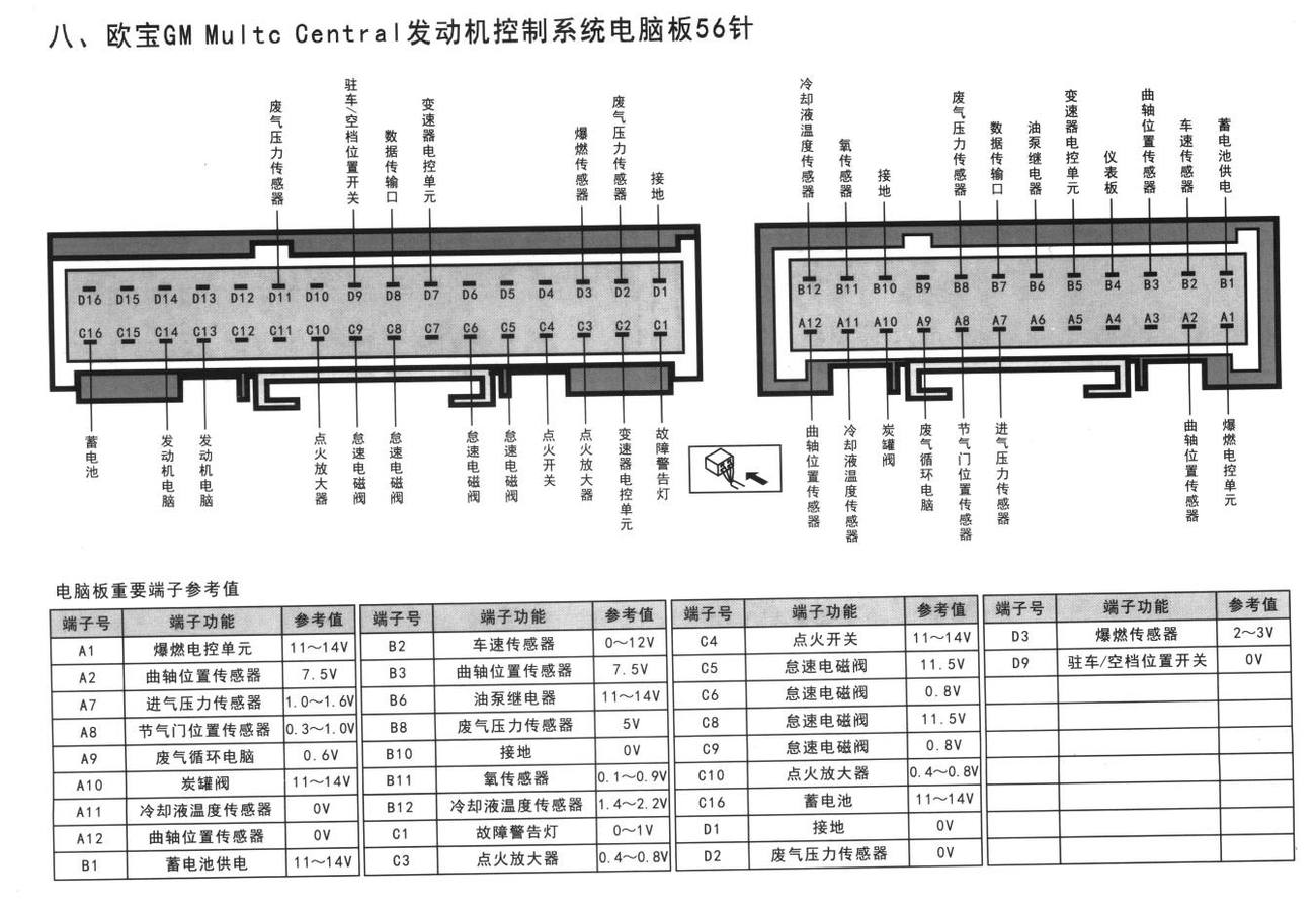 欧宝发动机系统欧宝GM Multc Central发动机控制系统电脑板56针端子