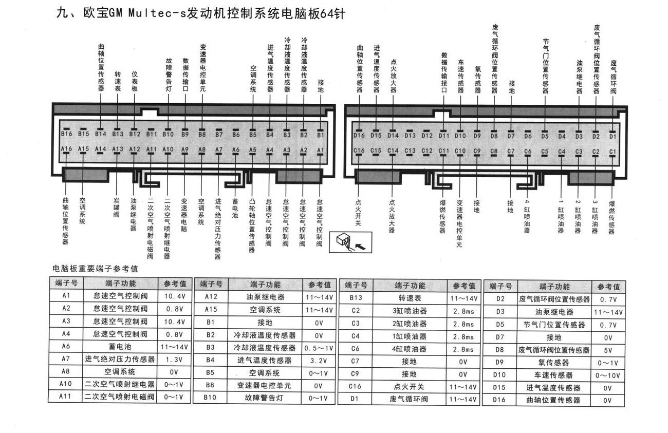欧宝发动机系统欧宝GM Multec-s发动机控制系统电脑板64针端子