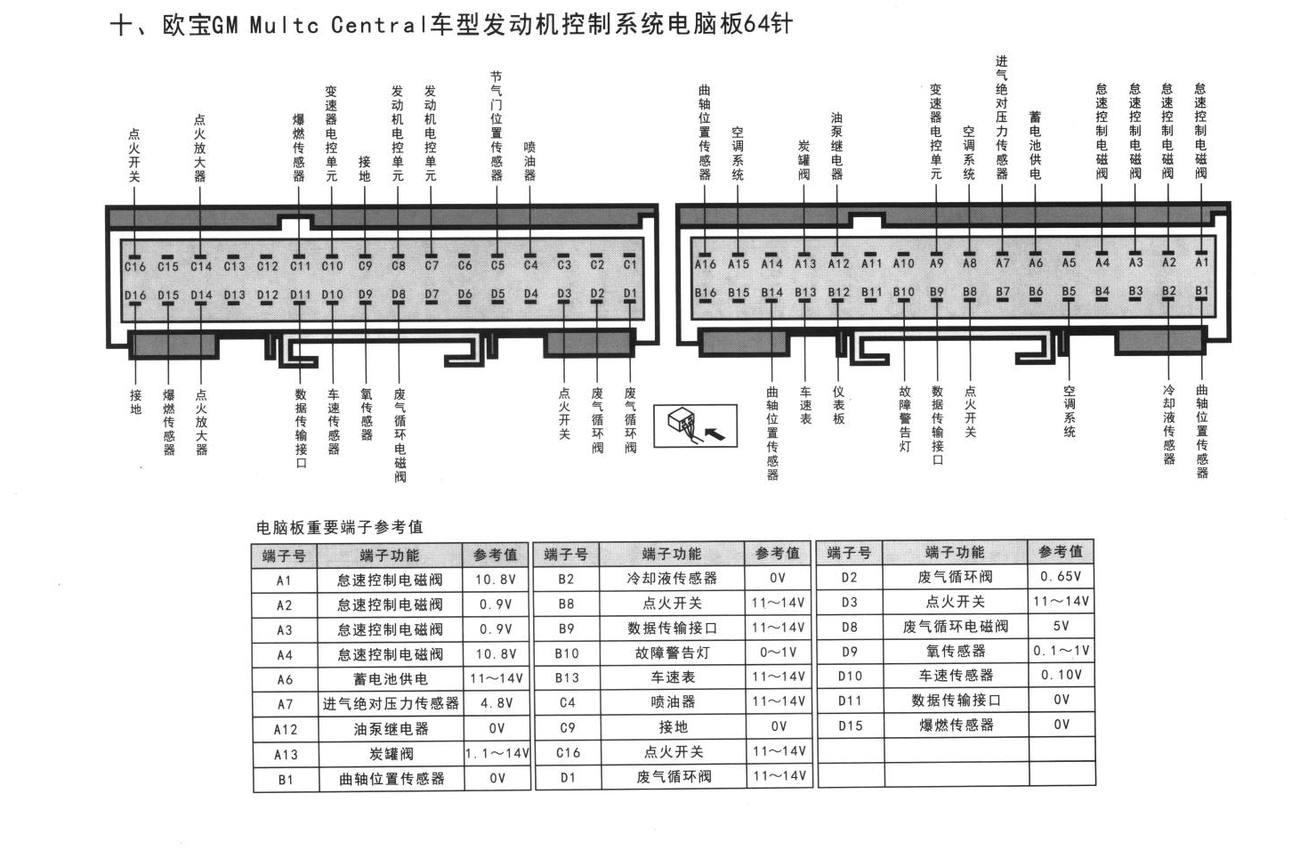 欧宝发动机系统欧宝GM Multc Central车型发动机控制系统电脑板64针端子