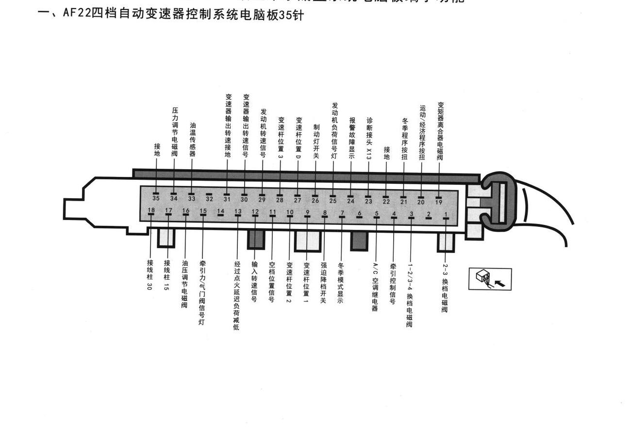 欧宝底盘系统AF22四档自动变速器控制系统电脑板35针端子
