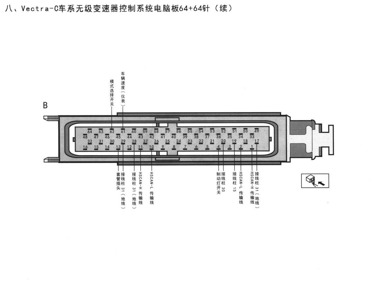 欧宝底盘系统Vectra-C车系无级变速器控制系统电脑板64+64针(续)端子