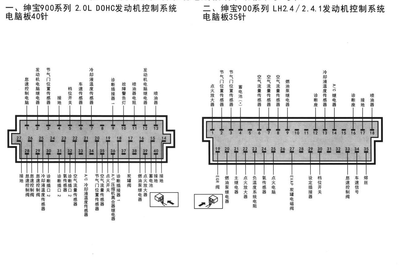 绅宝发动机控制系统绅宝900系列LH2.4/2.4.1发动机控制系统端子