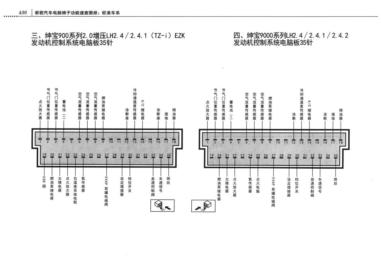 绅宝发动机控制系统绅宝900系列LH2.4/2.4.1发动机控制系统端子