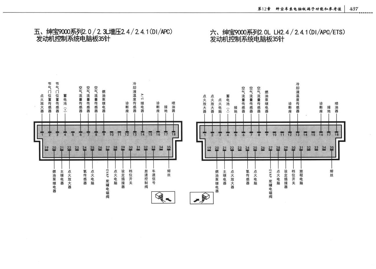 绅宝发动机控制系统绅宝900系列LH2.4/2.4.1发动机控制系统端子