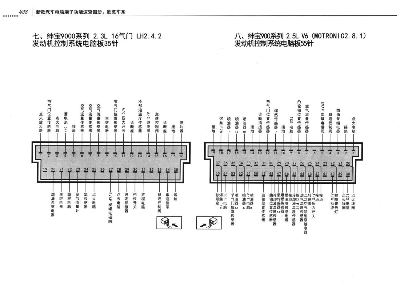 绅宝发动机控制系统绅宝900系列LH2.4/2.4.1发动机控制系统端子