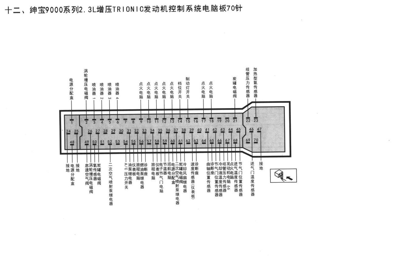 绅宝发动机控制系统绅宝9000系列2.3L增压TRIONI C发动机控制系统电脑板70针端子