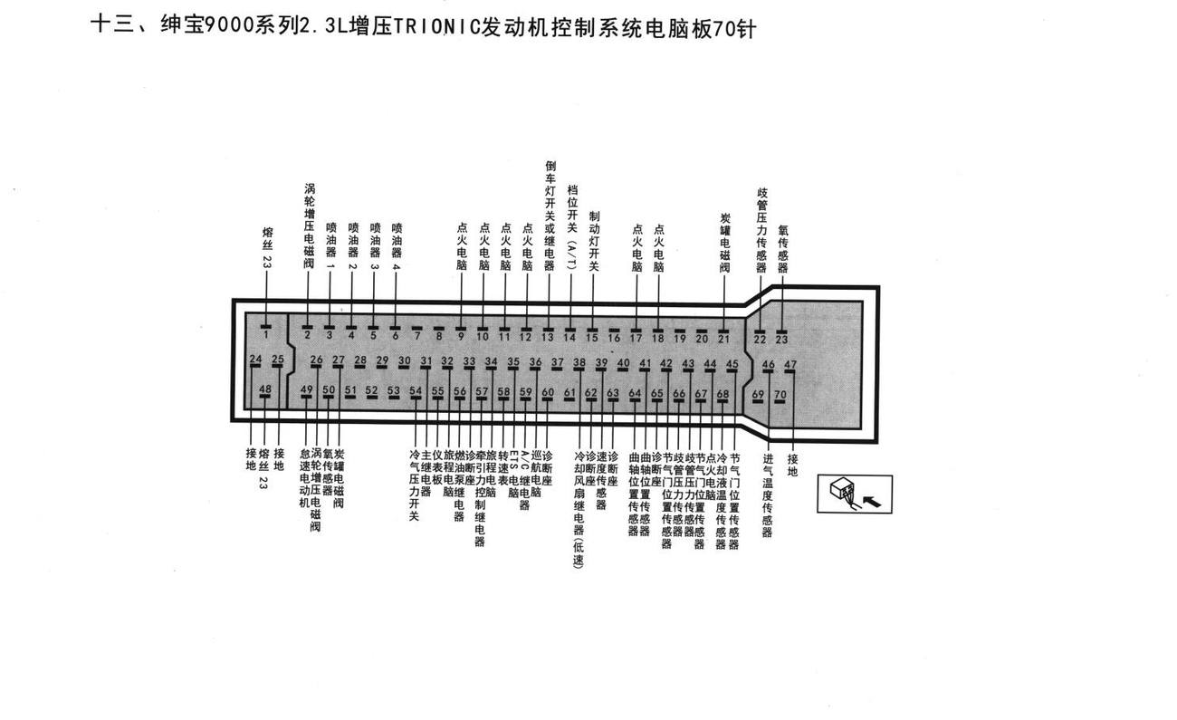 绅宝发动机控制系统绅宝9000系列2.3L增压TR10NIC发动机控制系统电脑板70针端子