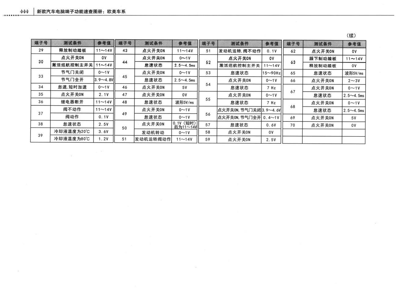 绅宝发动机控制系统绅宝9000系列2.3L增压TR10NIC发动机控制系统电脑板70针端子