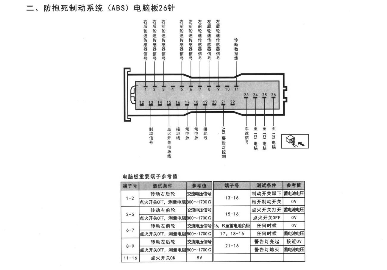 绅宝底盘系统防抱死制动系统(ABS)电脑板26针端子