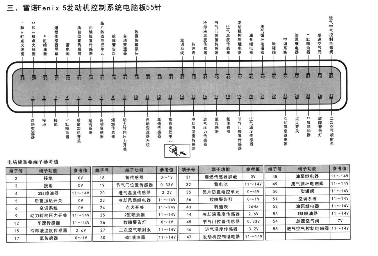 雷诺车系雷诺Fenix 5发动机控制系统电脑板55针端子