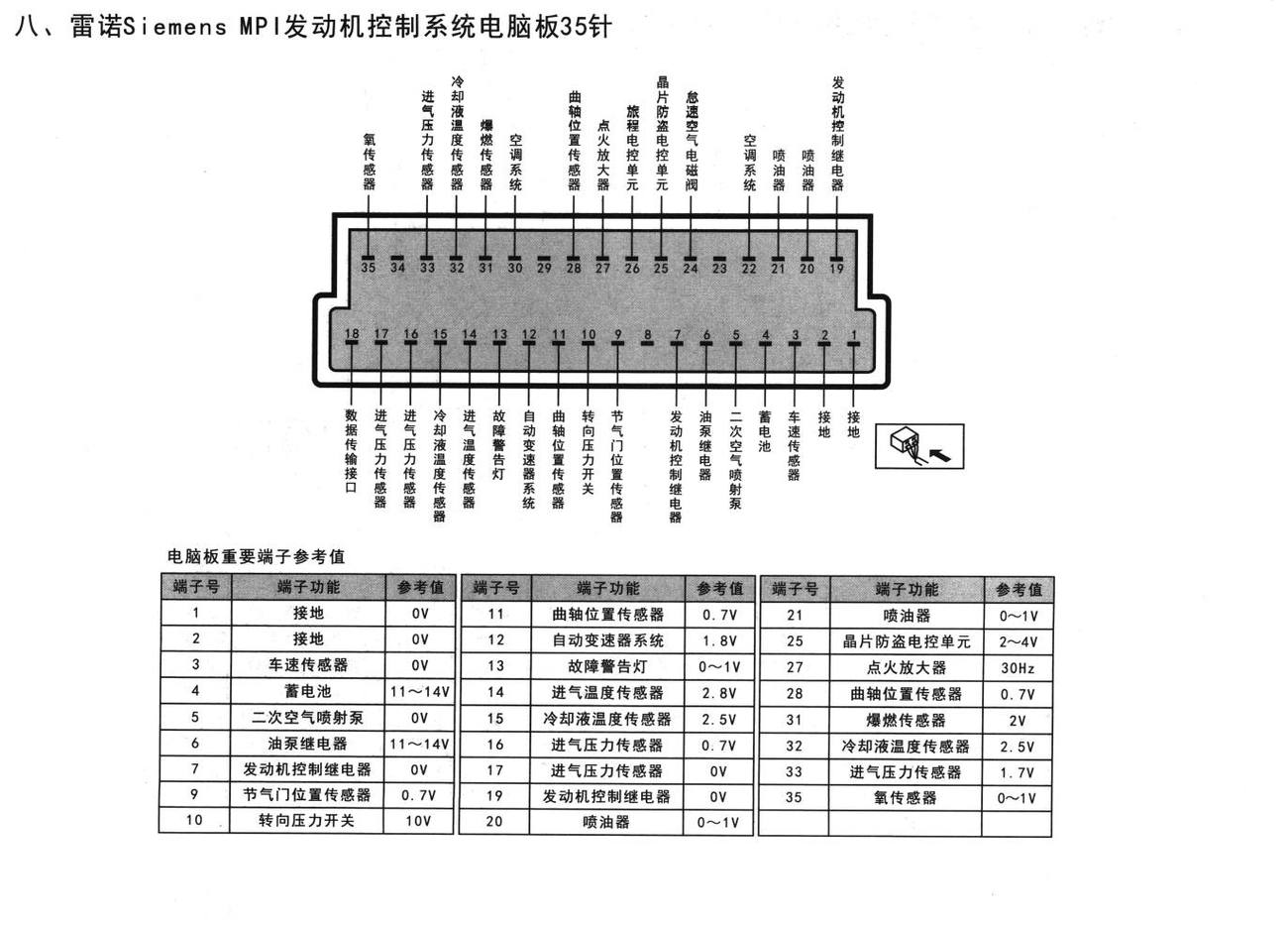 雷诺车系雷诺Siemens MPI发动机控制系统电脑板35针端子