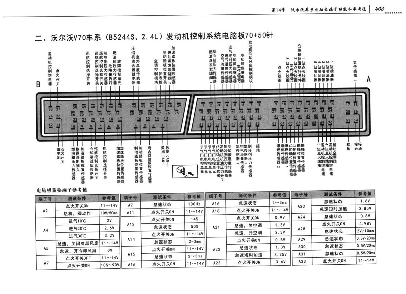 沃尔沃发动机控制系统沃尔沃Bosch Motrinic 4.3/4.4发动机控制系统电脑板43+43针端子