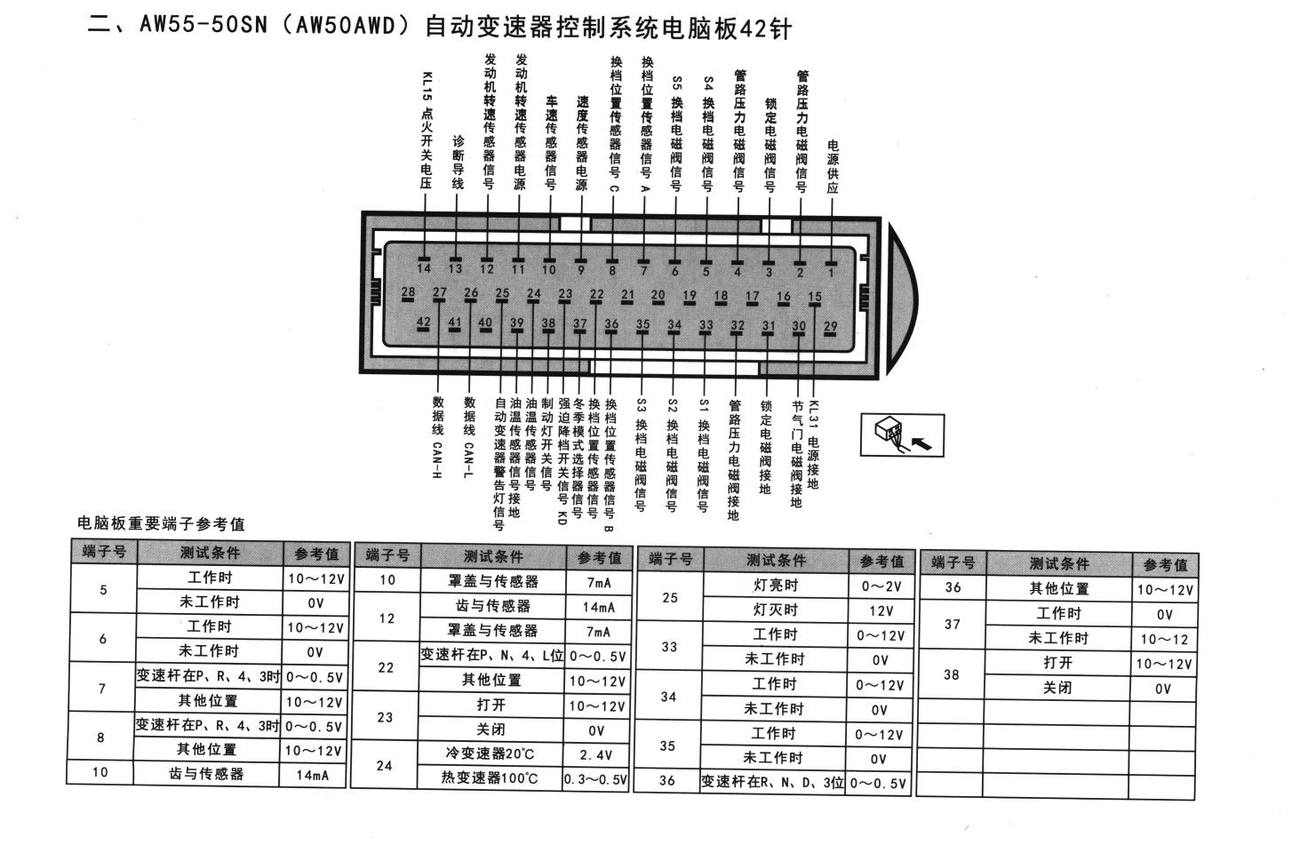 沃尔沃底盘系统AW55-50SN(AW50AWD)自动变速器控制系统电脑板42针端子