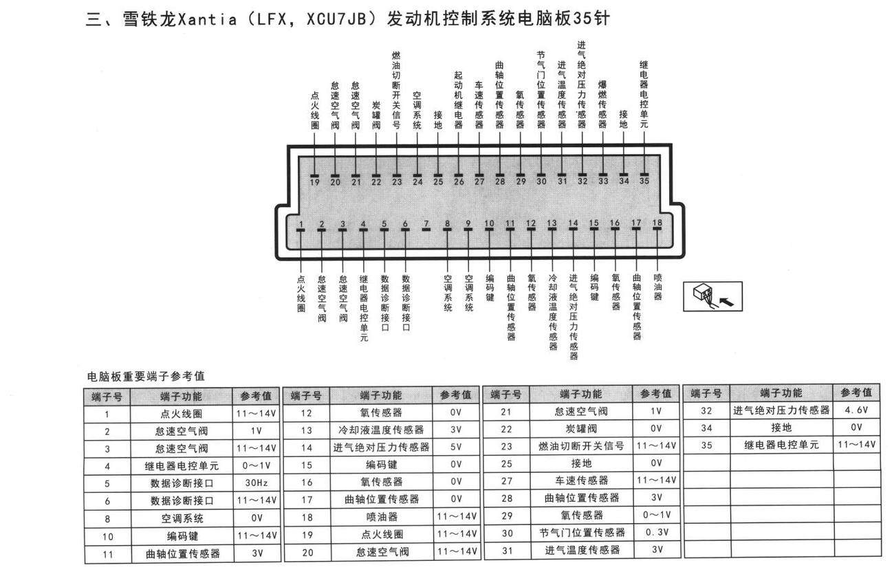 雪铁龙车系雪铁龙Xantia(LFX,XCU7JB)发动机控制系统电脑板35针端子