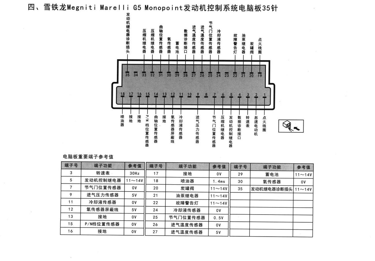 雪铁龙车系雪铁龙Megniti Marelli G5 Monopoint发动机控制系统电脑板35针端子