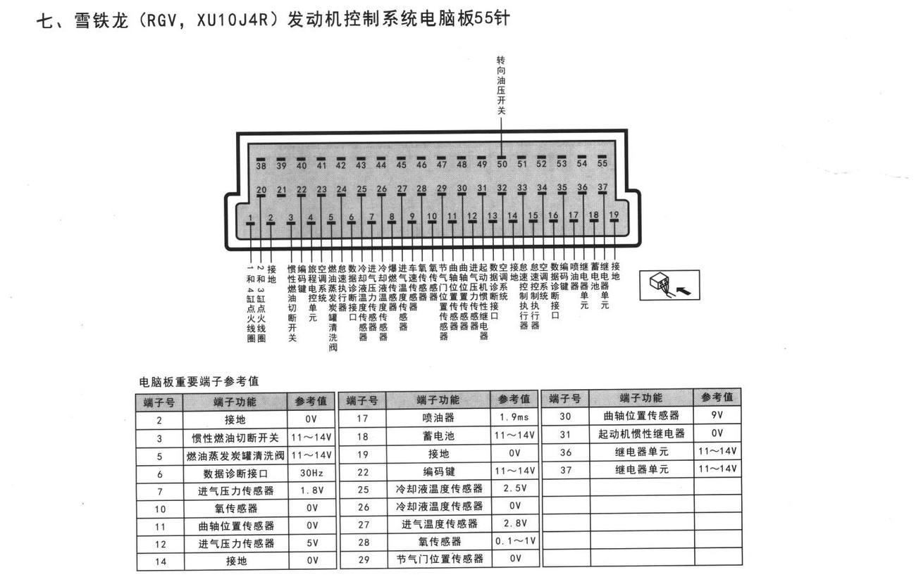 雪铁龙车系雪铁龙(RGV,XU10J4R)发动机控制系统电脑板55针端子