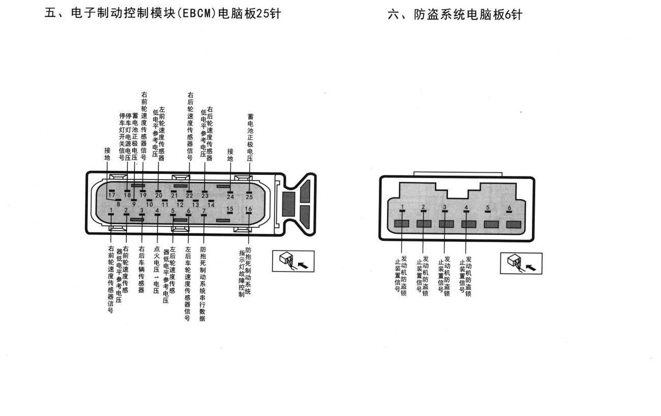 雪佛兰景程V250车系电子制动控制模块(EBCM)电脑板25针端子