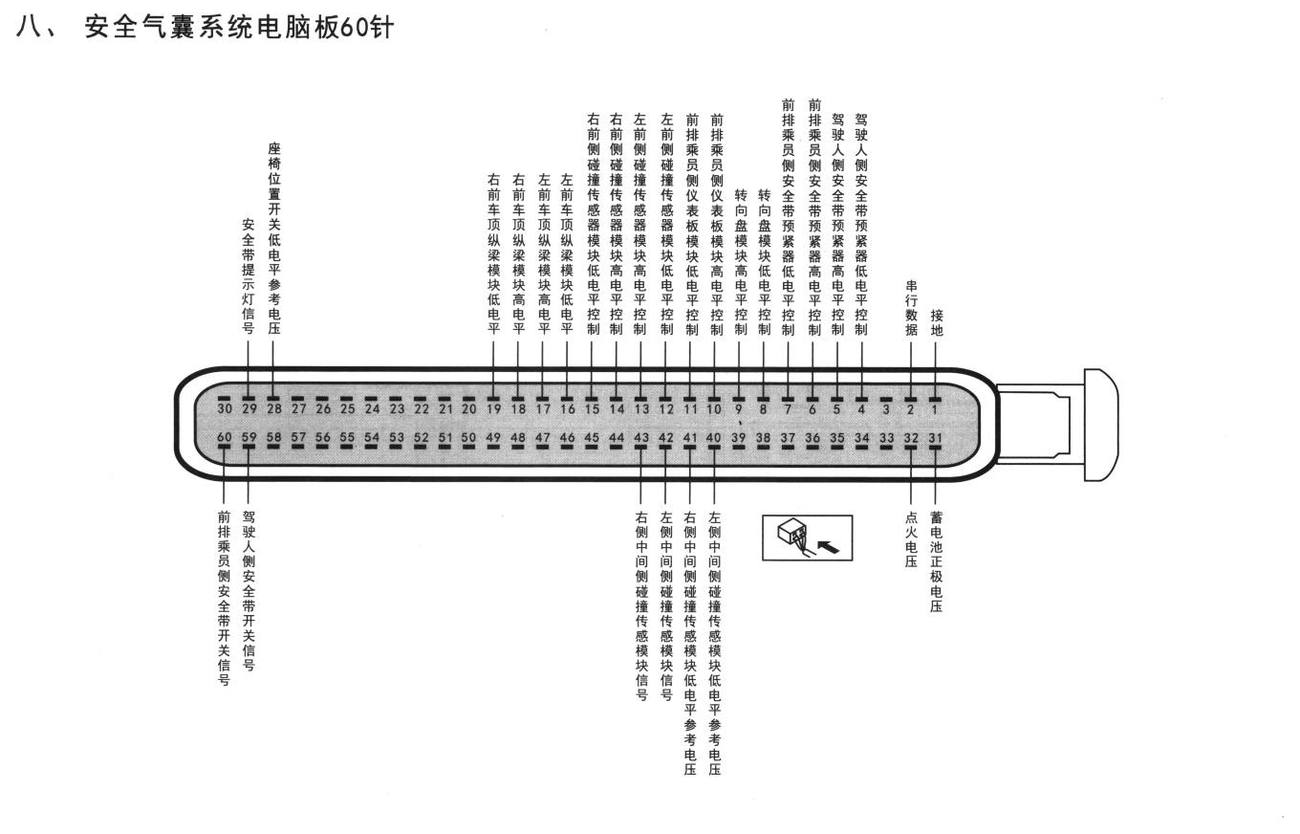 雪佛兰科帕奇车系安全气囊系统电脑板60针端子