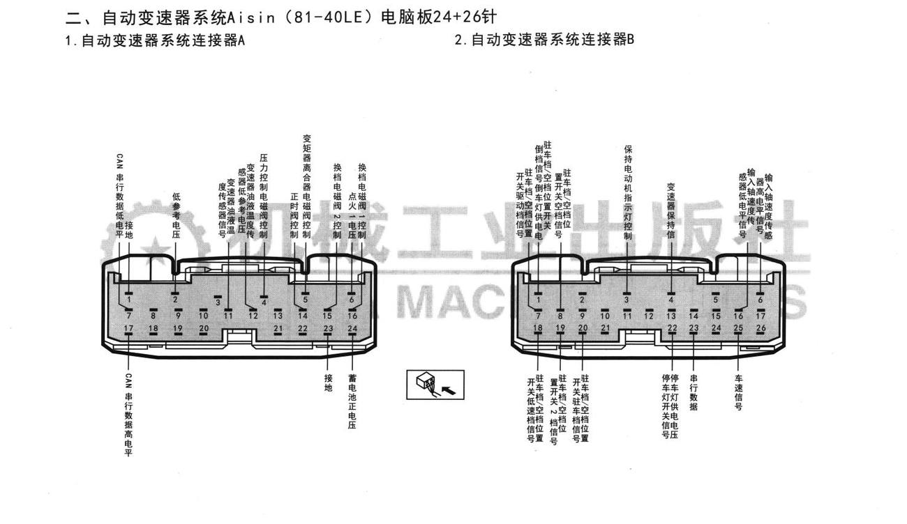 雪佛兰乐聘车系自动变速器系统Aisin(81-40LE)电脑板24+26针端子