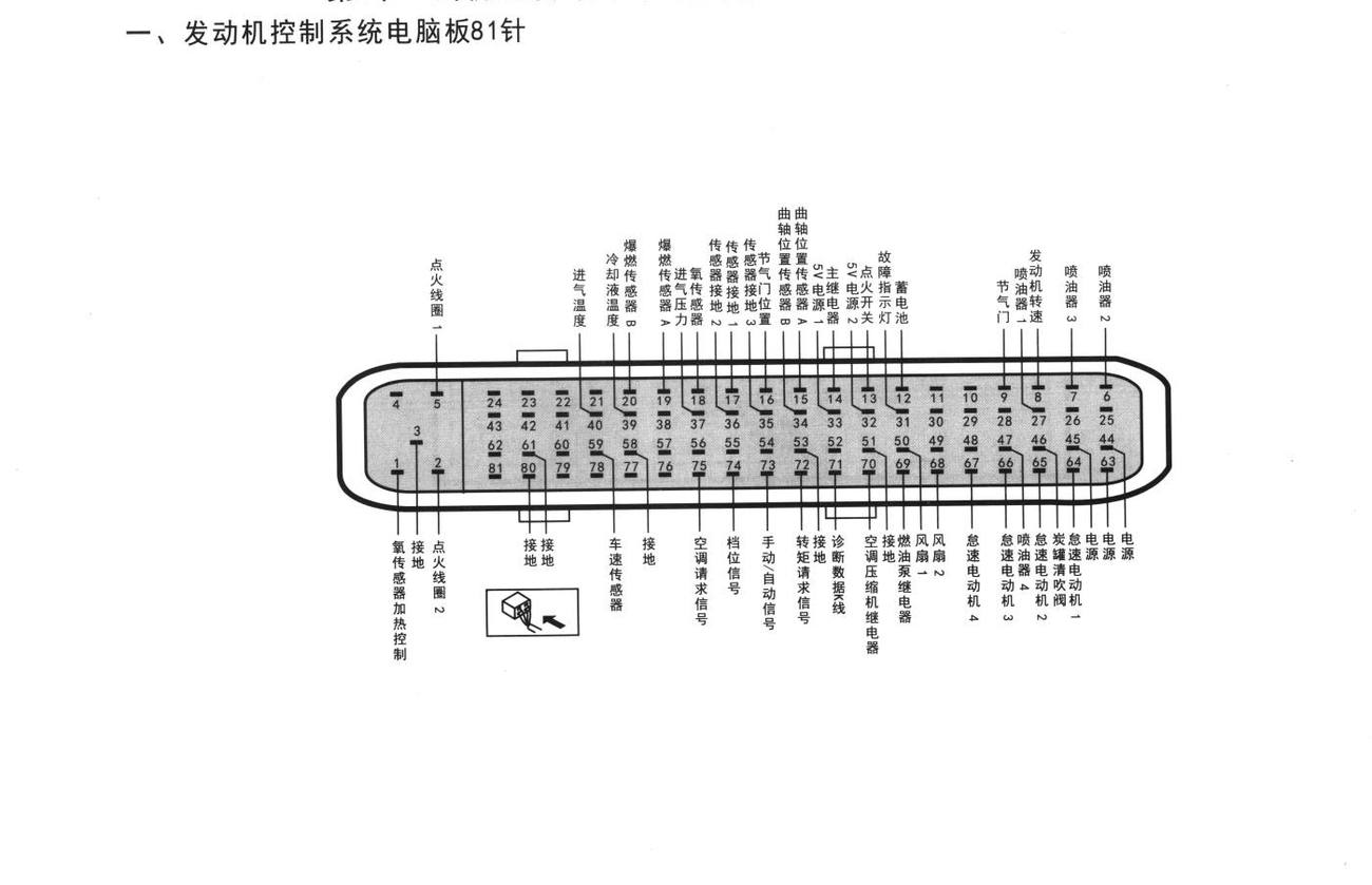 雪佛兰赛欧车系发动机控制系统电脑板81针端子