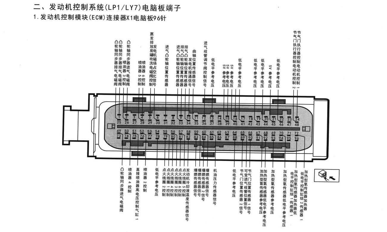 凯迪拉克CTS车系发动机控制系统(LP1/LY7)电脑板端子