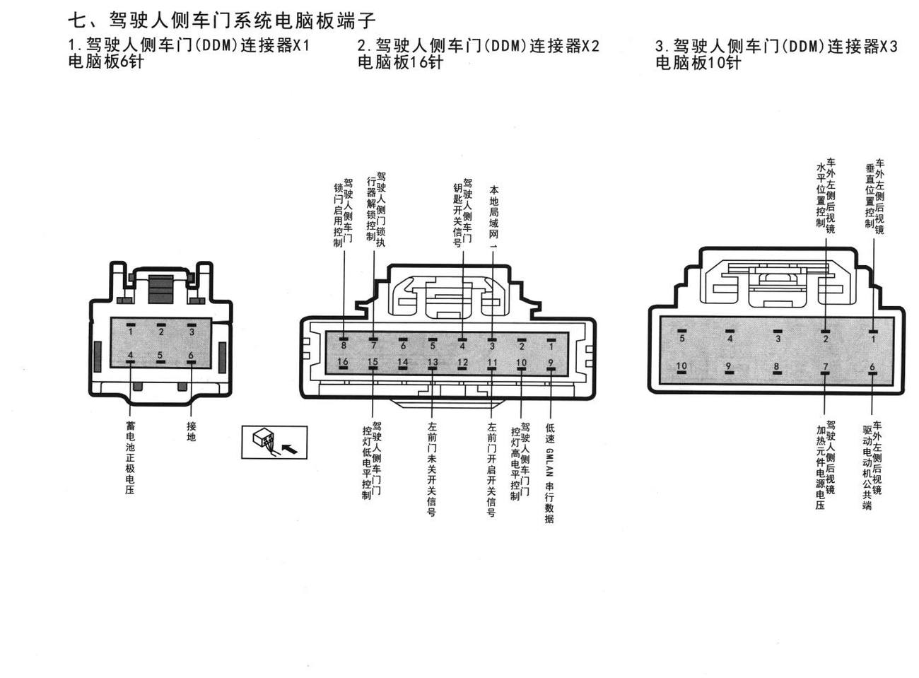 凯迪拉克CTS车系驾驶人侧车门系统电脑板端子