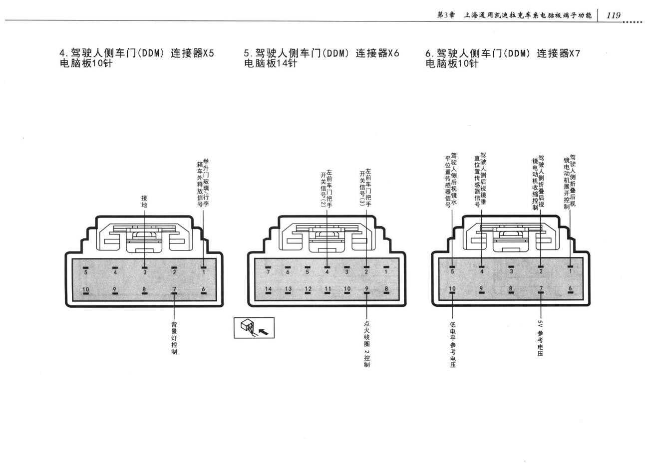 凯迪拉克CTS车系驾驶人侧车门系统电脑板端子