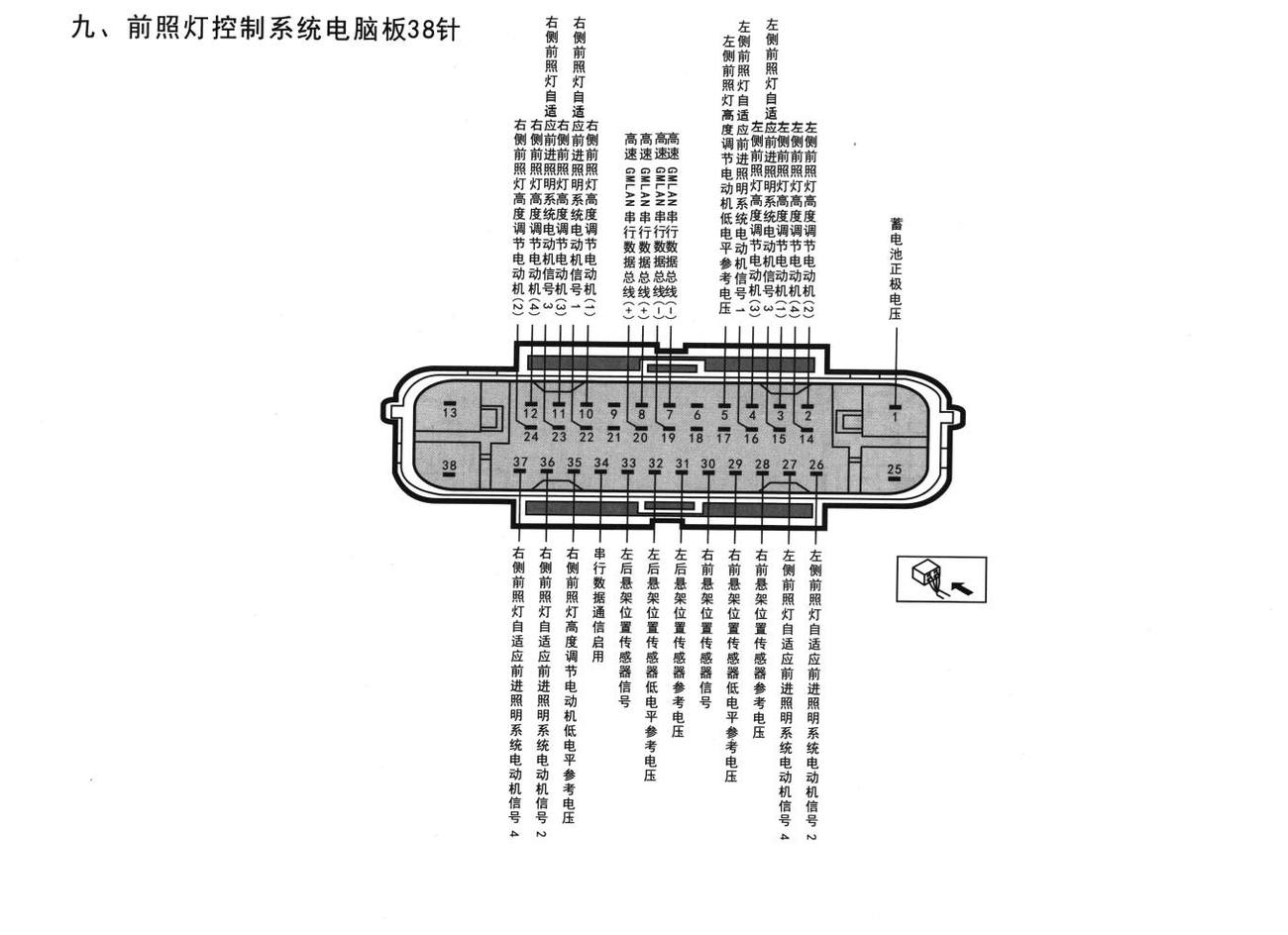 凯迪拉克CTS车系前照灯控制系统电脑板38针端子