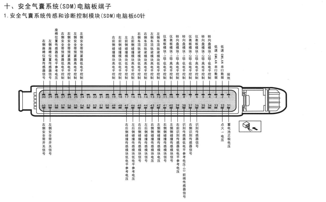 凯迪拉克CTS车系安全气囊系统(SDM)电脑板端子