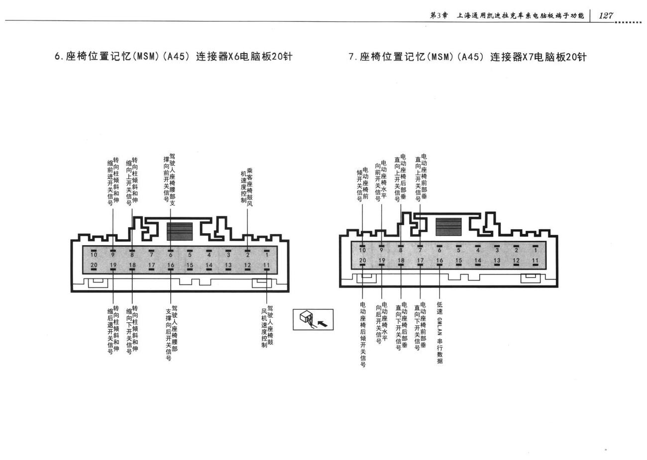 凯迪拉克CTS车系座椅位置记忆系统电脑板端子