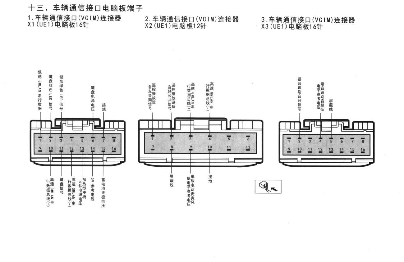 凯迪拉克CTS车系车辆通信接口电脑板端子