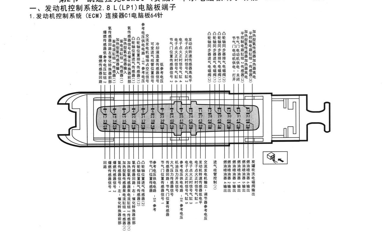 凯迪拉克SGM80赛威车系发动机控制系统2.8L(LP1)电脑板端子