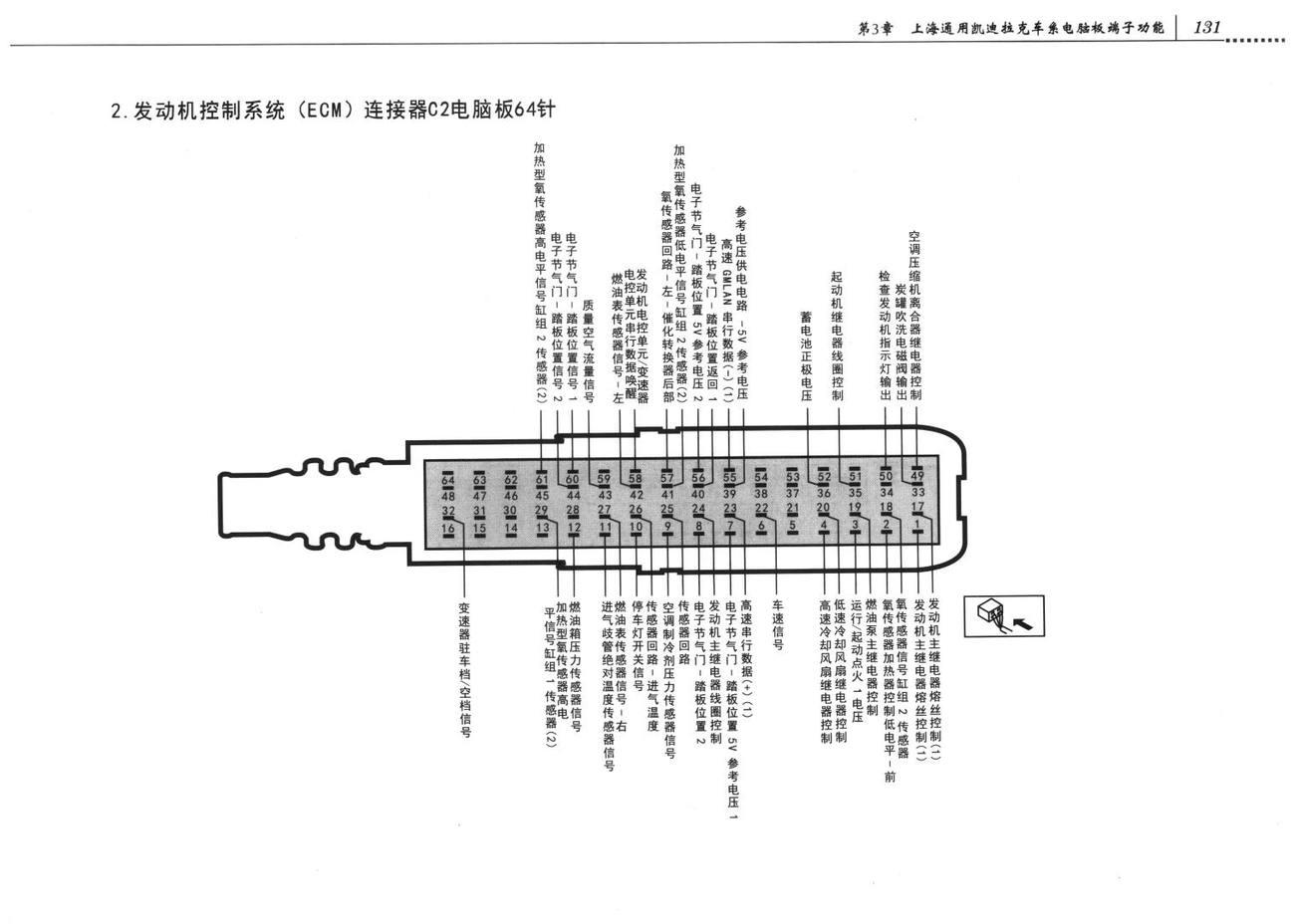 凯迪拉克SGM80赛威车系发动机控制系统2.8L(LP1)电脑板端子